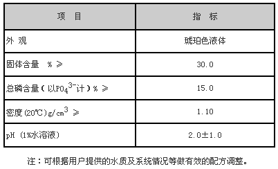 技术指标