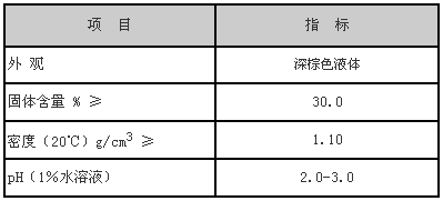 技术指标